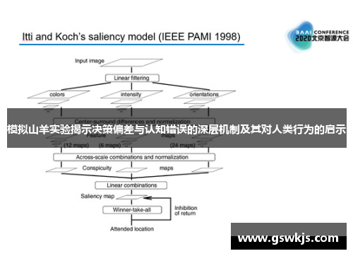 模拟山羊实验揭示决策偏差与认知错误的深层机制及其对人类行为的启示